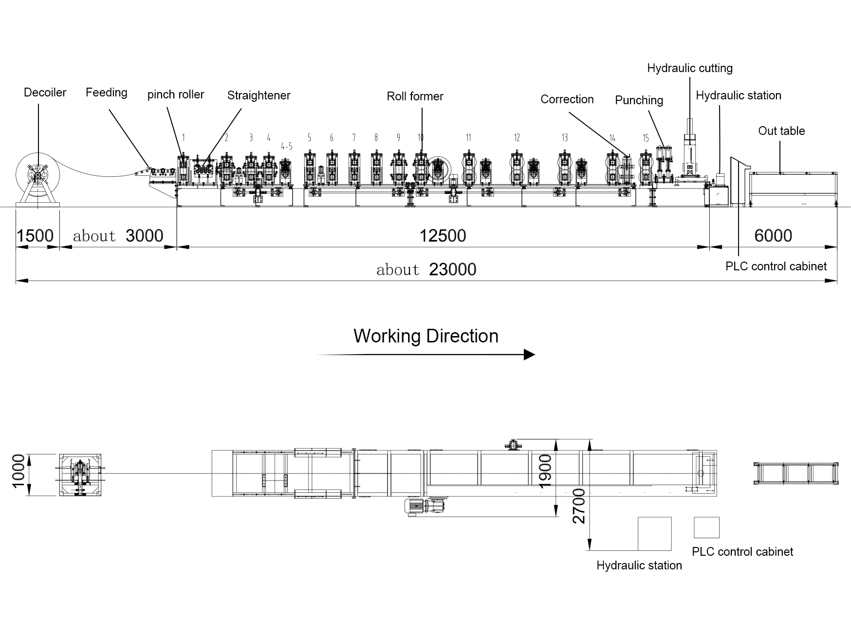 Semi Auto Size Changeable CZ Purlin Roll Forming Machine 4 Hbd166d235f894200b15a169e13566b653
